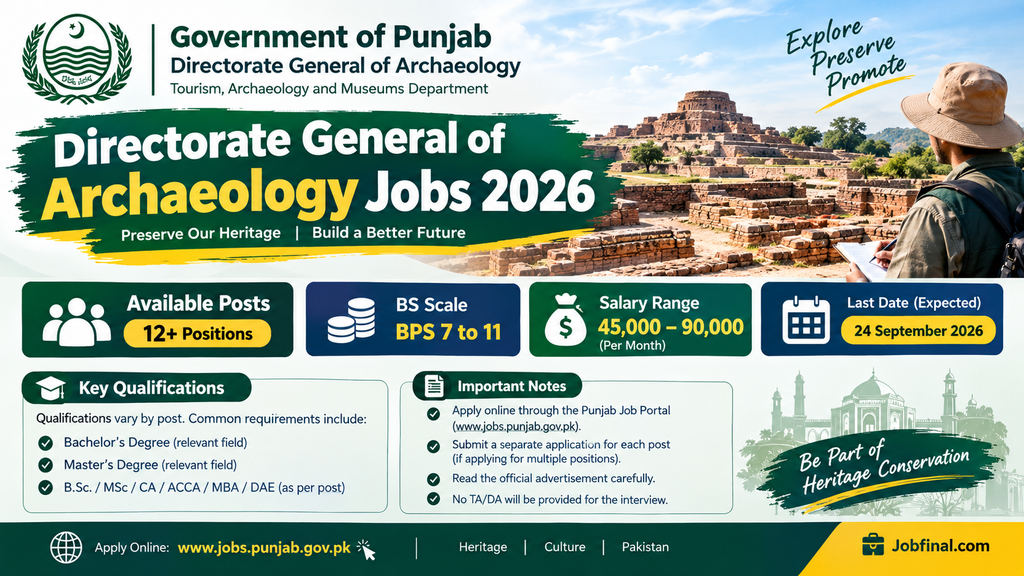 Directorate General of Archaeology Jobs 2026 – Apply Now