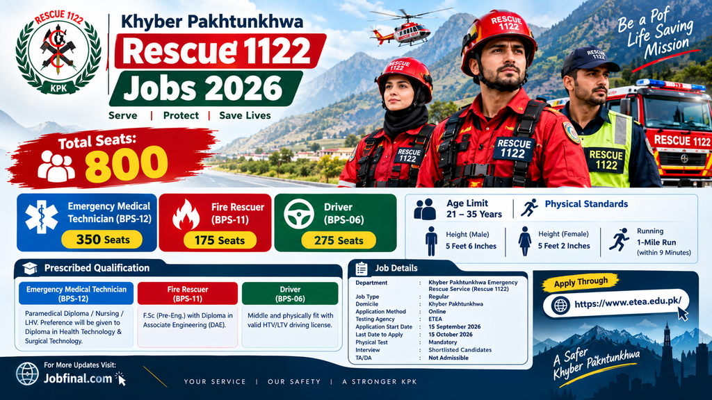 Khyber Pakhtunkhwa Rescue 1122 Jobs 2026 – Apply Online Via ETEA