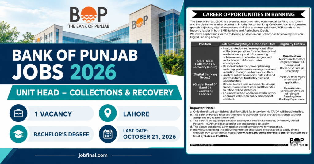 Bank of Punjab BOP Jobs 2026 – Unit Head Collections And Recovery
